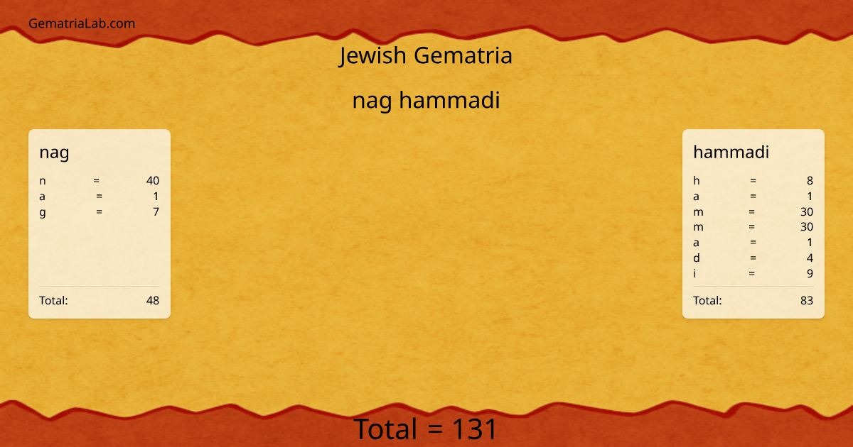 nag hammadi in jewish Gematria